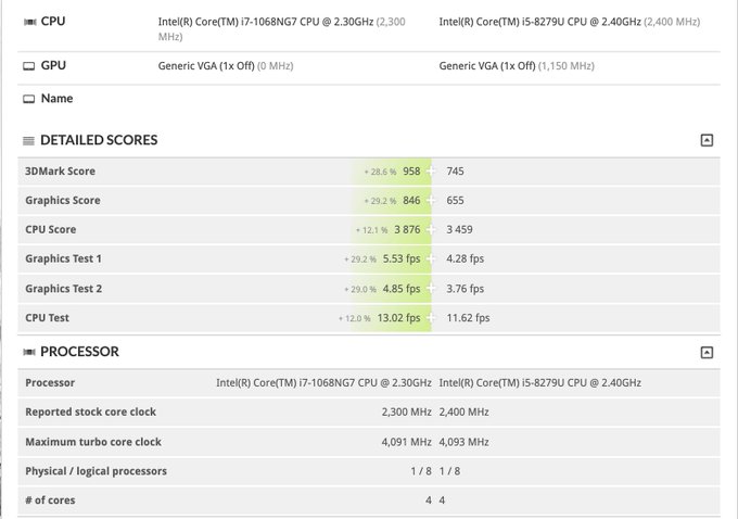 benchmark MacBook Pro 3 2020